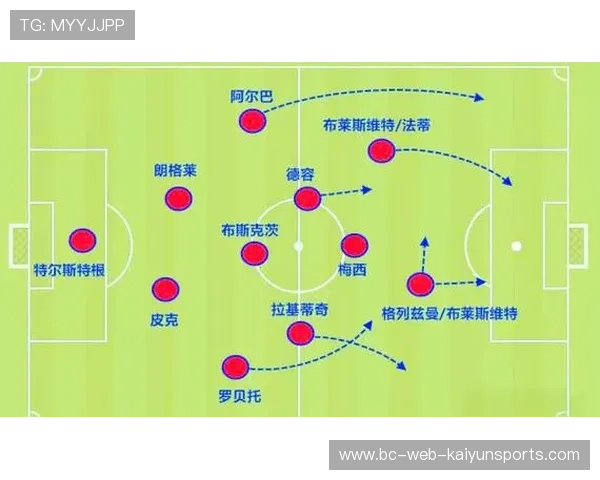 巴萨梅西战术调整:引领球队节奏的秘密武器 巴萨梅西战术调整:引领球队节奏的秘密武器