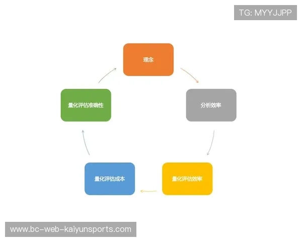 夺冠路径解析：三大要素被逐步量化与数据化
